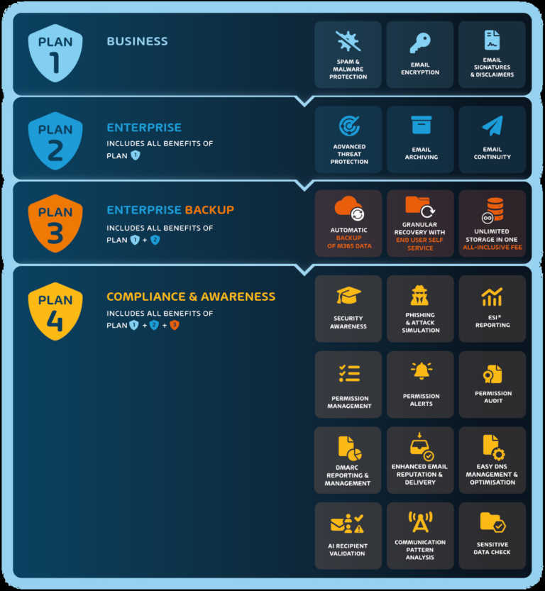 Hornet Security – ALL IN ONE PROTECTION FOR MICROSOFT 365 – SPIKEIT